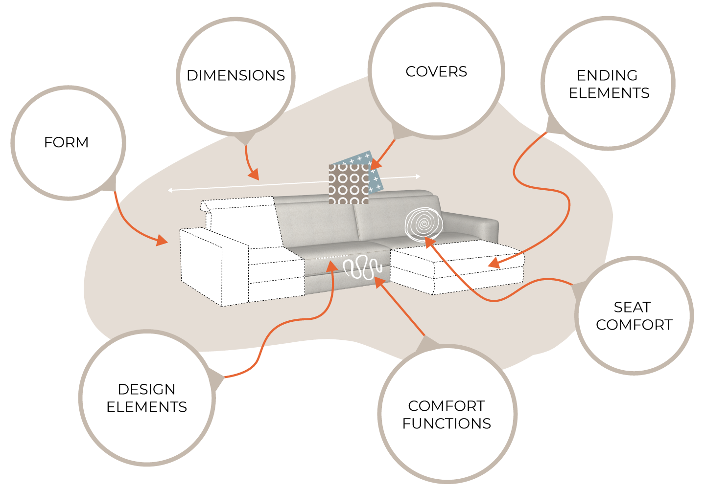 Infografik_Modulsofa Infografik Modulsofa EN rom1961